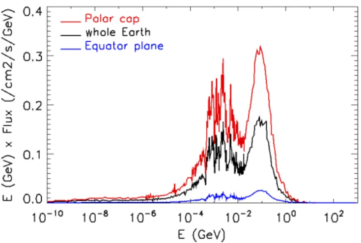 Fig. 5. Same as above but with inverse cumulative spectra. The green  point is extracted from [13] for comparison purpose