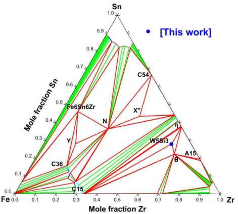 Figure 13: Calculated isothermal section at 1000 °C of the Fe–Sn–Zr system 