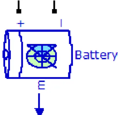 Figure II.5 : Modèle de batterie utilisé sur Matlab  