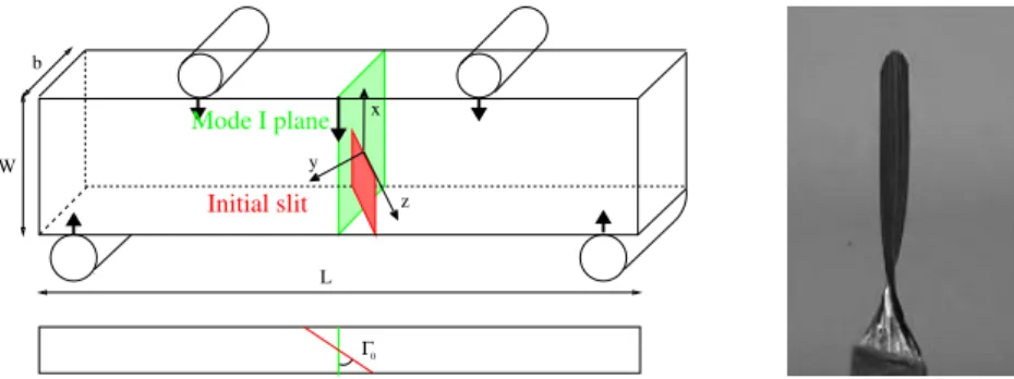 Figure 2. Left: experimental bending setup; To introduce some tear loading, the initial slit (in red) is inclined in reference to the mode I plane (in green)