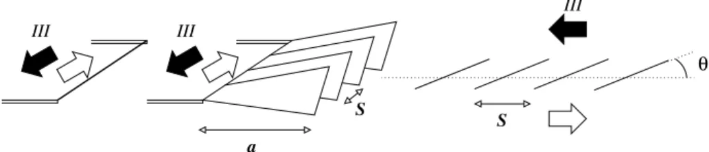 Figure 4. Schematic view of the segmented pattern and definitions of S , θ and a .