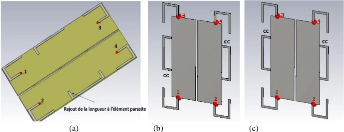 Figure II. 28 : Différentes modifications effectuées sur la structure (a) Changement de la longueur de l’élément  parasite (b) Deux courts-circuits non symétriques (c) Deux courts-circuits symétriques 