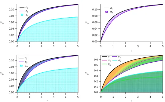 Fig. 2. Phase diagram of the linear stability analysis of the homogeneous solutions to the hydrodynamic equations with and without the ρ-dependence of the transport coefficients of the nonlinear terms (see text)