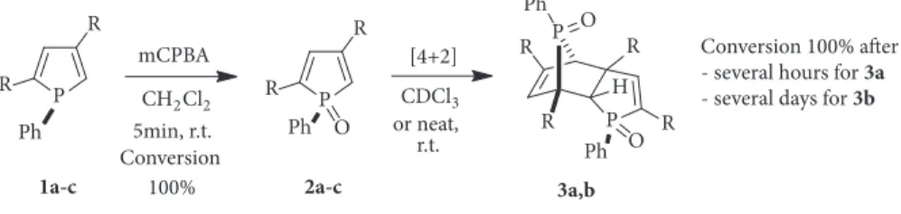 Table 1: 31 P NMR chemical shifts (ppm) (CDCl 3 ) of 1 , 2, and 3 .