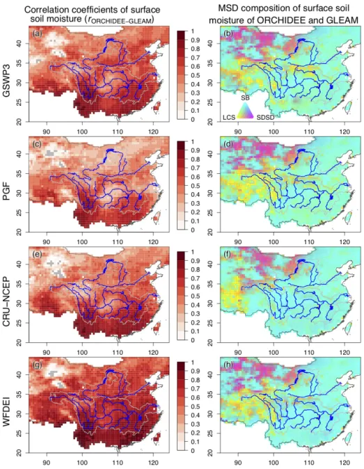 Figure 5. (a, c, e, g) Pearson’s correlation coefficients of the GLEAM surface SM and the corresponding ORCHIDEE SM