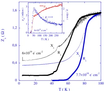 FIG. 1: (color online) Real part of the ac magnetic sus- sus-ceptibility of the investigated underdoped Bi 2 Sr 2 CaCu 2 O 8+δ