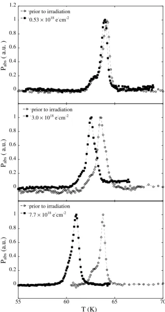FIG. 3: Microwave absorption, measured using the TM 010