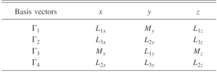 FIG. 2. Neutron diffraction patterns collected on the D1B dif- dif-fractometer in the temperature range 1.8–15 K.