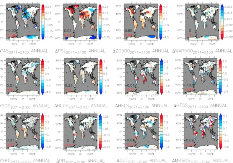 Figure 2 (top row) shows annual biophysical changes in TAS, PSL, ZG500, and WAP500 for areas with substan- substan-tial future LULCC (| Δ TreeFrac| &gt; 5%)