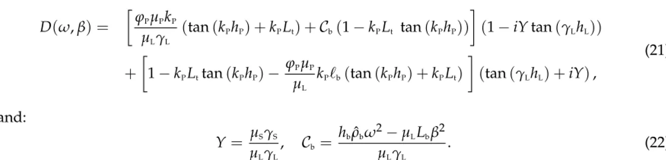 Figure 7 shows the main results of the present study; we report the dispersion relations in four cases from the undecorated plates to the plates decorated at both endings; see the Table 3