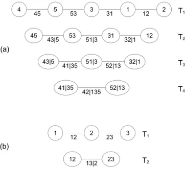 Figure B1. (a) Representation of the five-dimensional D-vine in Eq. (6). There are 4 trees (T 1 , T 2 , T 3 , T 4 ) and 10 edges