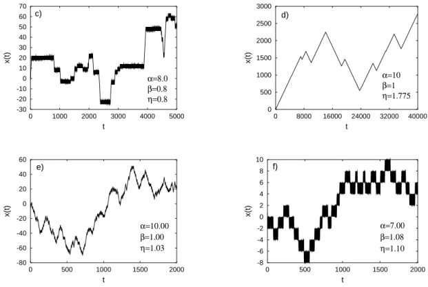 Fig. 1.5 – Exemples de diffusion d´ eterministe dans le mod` ele de Lorenz p´ eriodicis´ e.