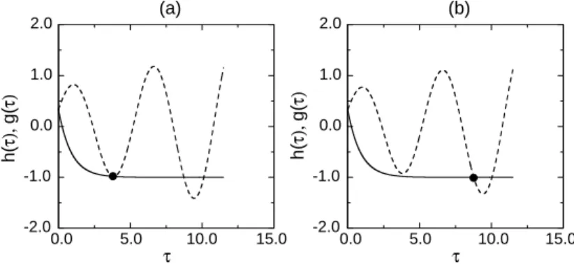 Fig. 1 – Graphical interpretation of the discontinuous character of τ 1 for small changes of the initial conditions