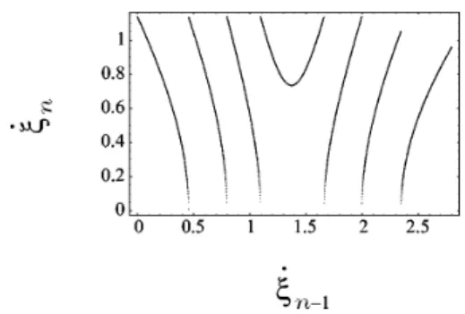FIG. 17. Velocity ␰ ˙ n at the nth crossing of the plane x⫽0 as a function of the velocity ␰˙ n ⫺ 1 ( ␣ ⫽6.50, ␤ ⫽0.19, ␩ ⫽0.78)