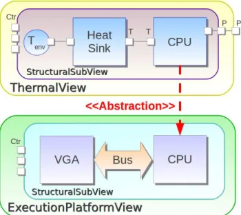 Figure 3.5: Example of structuralSubViews including the abstraction correspondence.