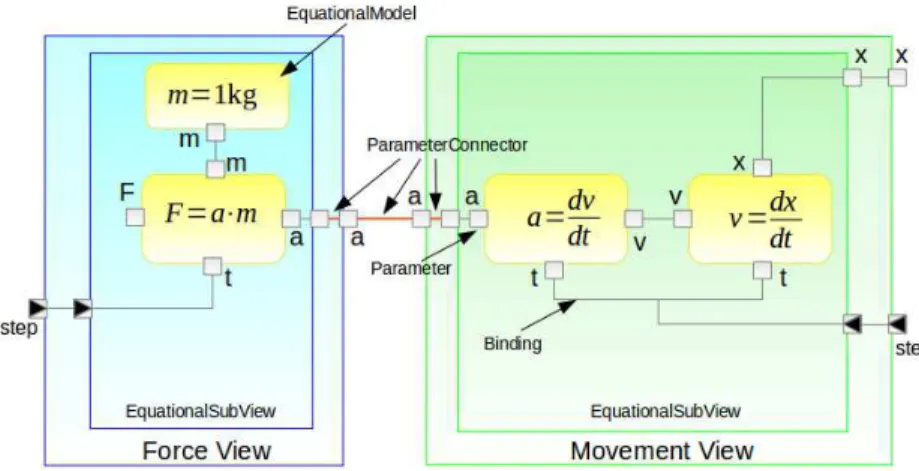 Figure 3.8: EquationalSubView Example