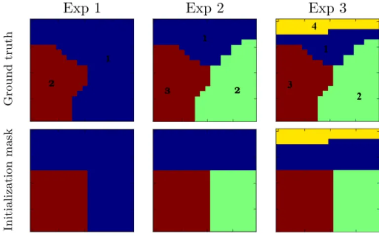 Figure 4: Ground truth parcellations used for the 3 experiments and corresponding initial- initial-ization masks (only used for the original version of the JPDE approach) (grid size = 20× 20).