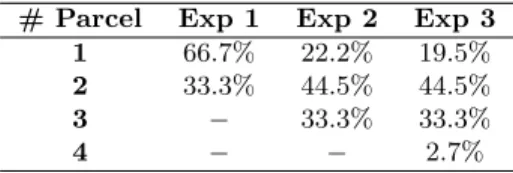 Table 1: Percentage of activated voxels in each parcel of the ground truth parcellations for the three experiments