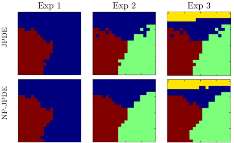 Figure 5: Parcellation estimates for the three experiments using the original JPDE and NP-JPDE (grid size = 20 × 20).