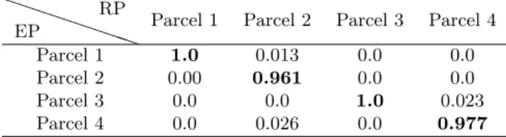 Table 5: Confusion matrix for Exp 3. (NP-JPDE model). RP and EP refer to the reference and the estimated parcellations, respectively.