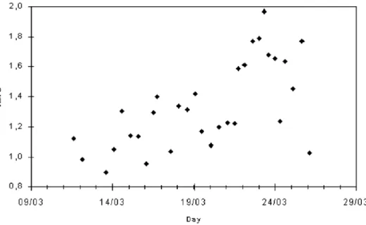 Table 3. Characteristics of the Three Lognormal Modes Identified in the Ground-Level Aerosol at Goa: Geometric Mean Diameter, Geometric Standard Deviation, and Amplitudes of All Three Modes Obtained by Deconvolution of Optical Counter Measurements a