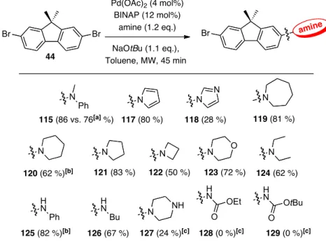 Figure 48. Scope and limitation pattern of the selective mono‐amination of 44; yields in  parenthesis