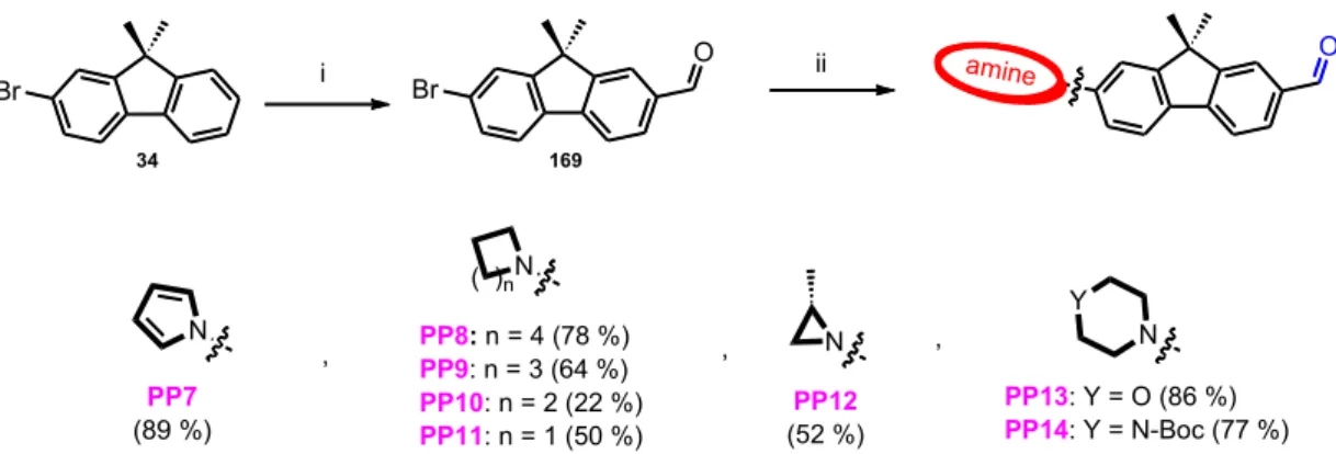Figure 58. Synthetic pathway leading to PP7‐14. i) Cl 2 CHOCH 3  (1.5 eq.), ZrCl 4  (1.5 eq.), CH 2 Cl 2,  1  h,  0  °C,  77%;  ii)  Amine  (1.2  eq.),  t‐BuONa  (1.2  eq.),  Pd(OAc) 2   (5  mol%),  BINAP  (10  mol%),  Toluene,  MW  (300  W/  180  °C),  30