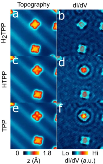Figure 3. STM topography image (10 × 10 nm 2 , 0.8 V, 1 nA) of H 2 TPP (a), HTPP (c), and TPP (e) and corresponding conductance maps at 0.8 V (b, d, f).