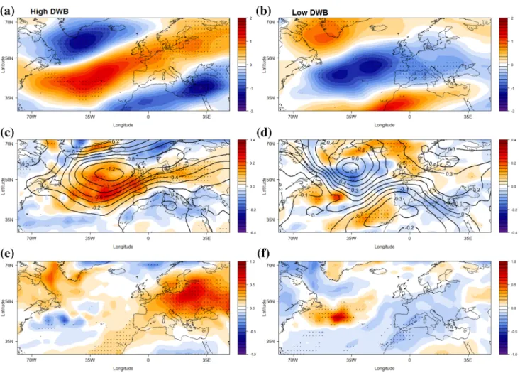 Fig. 9    a, b 300 hPa wind speed anomalies (m  s −1 ); c, d 10-m wind speed (m  s −1 , colours) and SLP (hPa, contours) anomalies; d, e 2-m tempera- tempera-ture anomalies (K) during (a, c, e) high DWB and (b, d, f) low DWB periods (see text)