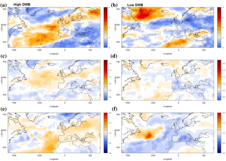 Fig. 10    Relative changes in the frequency of (a, b) 300 hPa wind speed; c, d 10–m wind speed and (e, f) 2–m temperature extremes for the (a, c,  e) high DWB and (b, d, f) low DWB periods (see text)