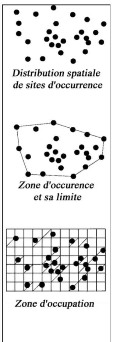 Figure 5 : Zone d'occurrence et zone d'occupation selon l'UICN 
