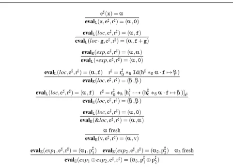 Fig. 10: Abstract evaluation of locations eval L : L × E ] × R ] → V ] × F and expressions eval E : E × E ] × R ] → V ] × P ] 