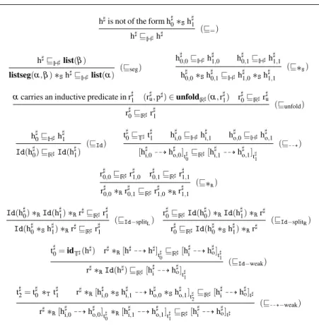 Fig. 11: Inclusion checking rules