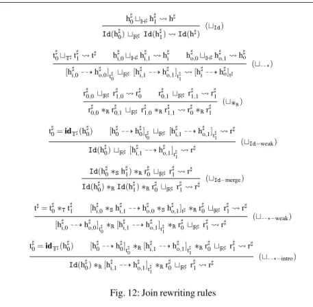 Fig. 12: Join rewriting rules