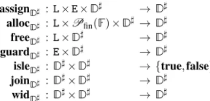 Fig. 13: Disjunction Abstract Domain Interface ( D ] = P fin ( M ] R )).