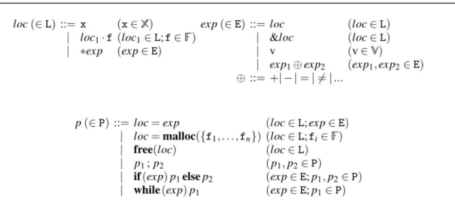 Fig. 5: Syntax of the C-like imperative programming language