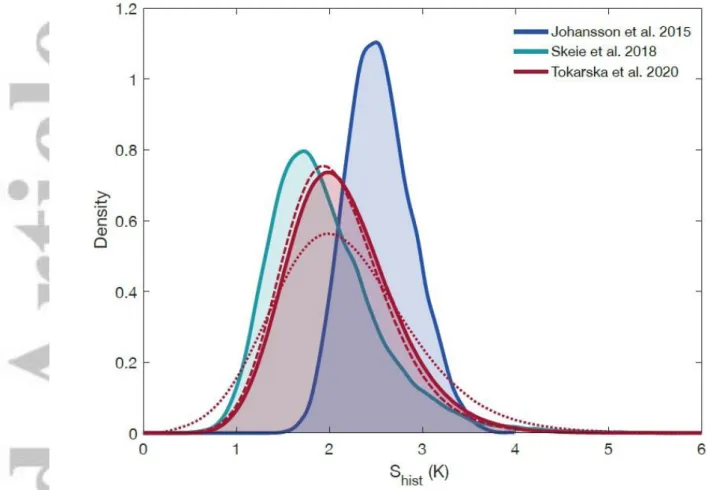 Figure 12       : Illustration of probability density functions from alternative, published 