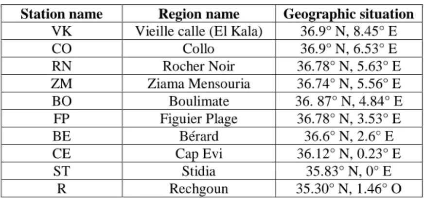 Table 1: Abbreviations and details of study sites  Station name  Region name  Geographic situation 