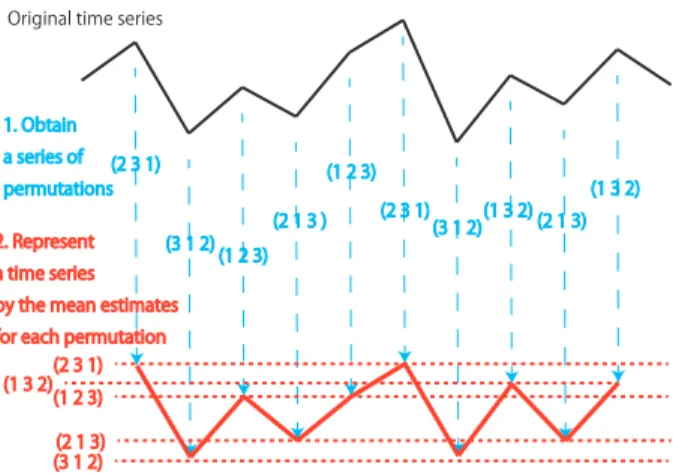 FIG. 1. Schematic for explaining the first numerical approach, the mean representation.