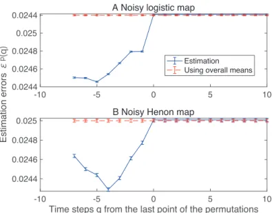 FIG. 5. Estimation errors for the current and future dynamical noise. See the caption of Fig