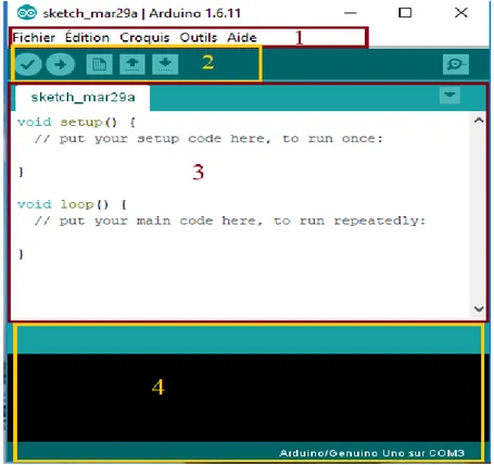 Figure 2. 13 : Interface d’Arduino 