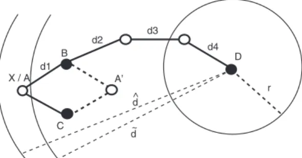 Figure 10. Multilateration cannot be applied.