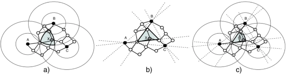 Figure 13. Approximation with (a) disks, (b) straight lines, and (c) both.