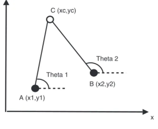 Figure 1. Angle of arrival.
