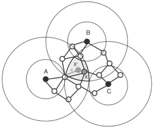 Figure 3 is an illustration example of AT-Free to esti- esti-mate the position of a node