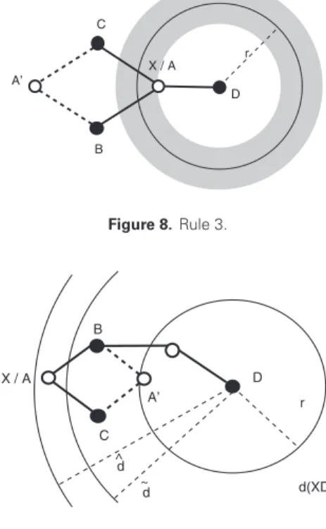 Figure 9. Useful of rule 2.