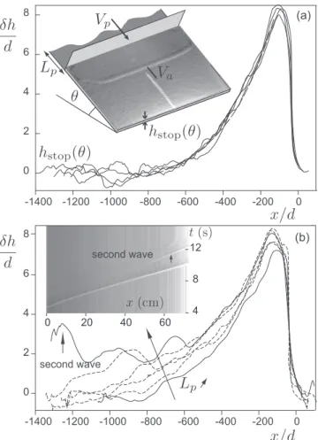 FIG. 6. Ratio ¯ v/u s of the mean flow velocity to the surface velocity as a function of the rescaled flowing height R/ h stop 