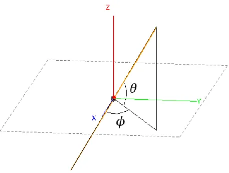 Figure 21 : Schéma et notation d’un dipôle orienté dans le maillage TLM 