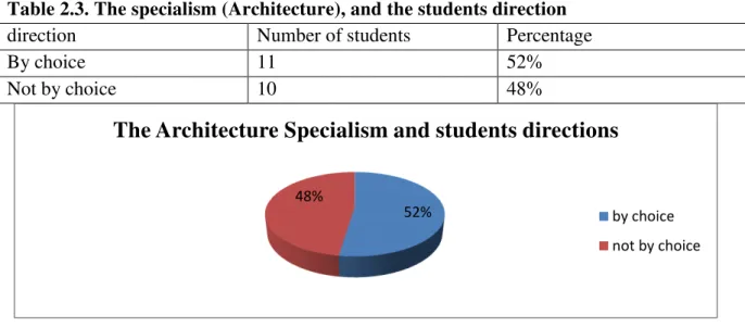 Table 2.4. The students’ level in English 