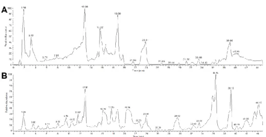 Fig.  6.  Comparison  of  the  MS/MS  spectra  (ESI +   high-resolution  CID)  of  two  secondary  metabolites  produced by Penicillium verrucosum grown on wheat grains